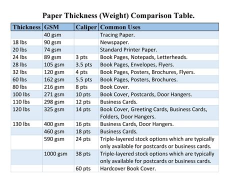 thickness of paper chart